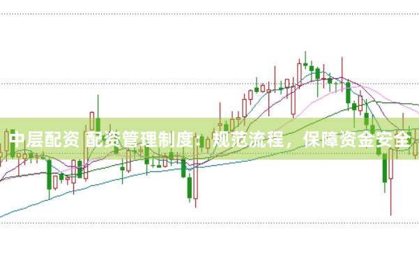 中层配资 配资管理制度：规范流程，保障资金安全